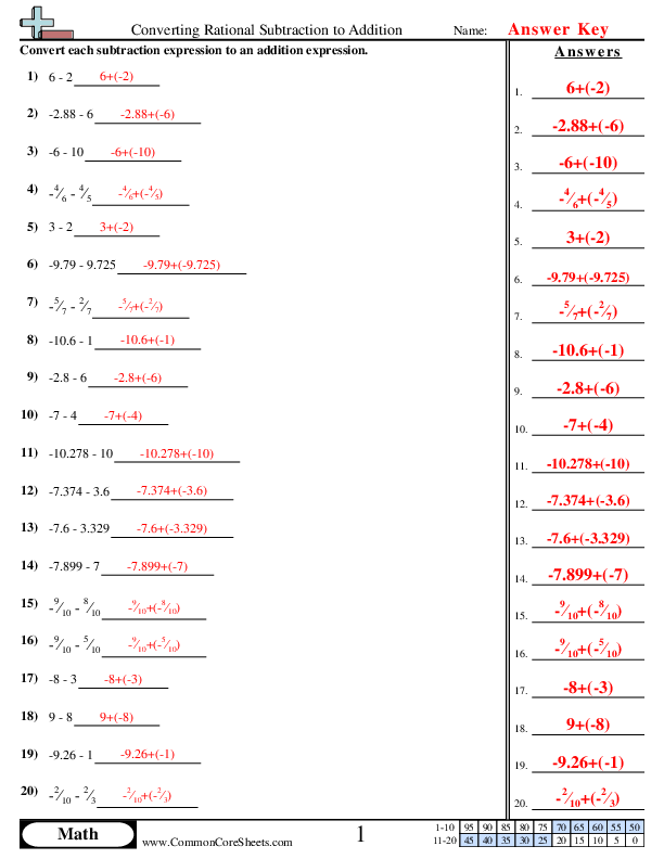  - Converting Rational Subtraction to Addition worksheet